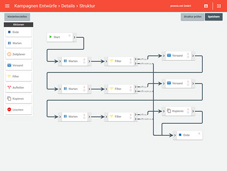 Screenshot eines Workflows in promio.connect der die automatisierte Auslieferung der enthaltenen Kanäle wiedergibt 